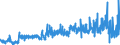 CN 2821 /Exports /Unit = Prices (Euro/ton) /Partner: United Kingdom /Reporter: Eur27_2020 /2821:Iron Oxides and Hydroxides; Earth Colours Containing >= 70% by Weight of Combined Iron Evaluated as Fe2o3