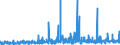 CN 2821 /Exports /Unit = Prices (Euro/ton) /Partner: Greece /Reporter: Eur27_2020 /2821:Iron Oxides and Hydroxides; Earth Colours Containing >= 70% by Weight of Combined Iron Evaluated as Fe2o3