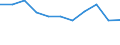 CN 2821 /Exports /Unit = Prices (Euro/ton) /Partner: Ceuta & Mell /Reporter: Eur27 /2821:Iron Oxides and Hydroxides; Earth Colours Containing >= 70% by Weight of Combined Iron Evaluated as Fe2o3