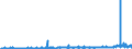 CN 2821 /Exports /Unit = Prices (Euro/ton) /Partner: Sweden /Reporter: Eur27_2020 /2821:Iron Oxides and Hydroxides; Earth Colours Containing >= 70% by Weight of Combined Iron Evaluated as Fe2o3