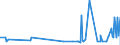 CN 2821 /Exports /Unit = Prices (Euro/ton) /Partner: Faroe Isles /Reporter: Eur27_2020 /2821:Iron Oxides and Hydroxides; Earth Colours Containing >= 70% by Weight of Combined Iron Evaluated as Fe2o3