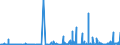 CN 2821 /Exports /Unit = Prices (Euro/ton) /Partner: Malta /Reporter: Eur27_2020 /2821:Iron Oxides and Hydroxides; Earth Colours Containing >= 70% by Weight of Combined Iron Evaluated as Fe2o3