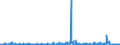 CN 2821 /Exports /Unit = Prices (Euro/ton) /Partner: Latvia /Reporter: Eur27_2020 /2821:Iron Oxides and Hydroxides; Earth Colours Containing >= 70% by Weight of Combined Iron Evaluated as Fe2o3