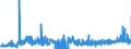 CN 2821 /Exports /Unit = Prices (Euro/ton) /Partner: Hungary /Reporter: Eur27_2020 /2821:Iron Oxides and Hydroxides; Earth Colours Containing >= 70% by Weight of Combined Iron Evaluated as Fe2o3