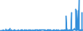 CN 2821 /Exports /Unit = Prices (Euro/ton) /Partner: Albania /Reporter: Eur27_2020 /2821:Iron Oxides and Hydroxides; Earth Colours Containing >= 70% by Weight of Combined Iron Evaluated as Fe2o3