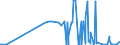 CN 2821 /Exports /Unit = Prices (Euro/ton) /Partner: Uzbekistan /Reporter: Eur27_2020 /2821:Iron Oxides and Hydroxides; Earth Colours Containing >= 70% by Weight of Combined Iron Evaluated as Fe2o3