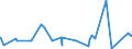 CN 2821 /Exports /Unit = Prices (Euro/ton) /Partner: Mali /Reporter: Eur27_2020 /2821:Iron Oxides and Hydroxides; Earth Colours Containing >= 70% by Weight of Combined Iron Evaluated as Fe2o3