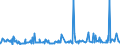 CN 2821 /Exports /Unit = Prices (Euro/ton) /Partner: S.tome /Reporter: Eur27_2020 /2821:Iron Oxides and Hydroxides; Earth Colours Containing >= 70% by Weight of Combined Iron Evaluated as Fe2o3