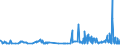 CN 28220000 /Exports /Unit = Prices (Euro/ton) /Partner: Greece /Reporter: Eur27_2020 /28220000:Cobalt Oxides and Hydroxides; Commercial Cobalt Oxides