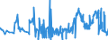 CN 28220000 /Exports /Unit = Prices (Euro/ton) /Partner: Portugal /Reporter: Eur27_2020 /28220000:Cobalt Oxides and Hydroxides; Commercial Cobalt Oxides