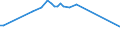 CN 28220000 /Exports /Unit = Prices (Euro/ton) /Partner: United Kingdom(Northern Ireland) /Reporter: Eur27_2020 /28220000:Cobalt Oxides and Hydroxides; Commercial Cobalt Oxides