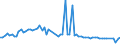 CN 28220000 /Exports /Unit = Prices (Euro/ton) /Partner: United Kingdom(Excluding Northern Ireland) /Reporter: Eur27_2020 /28220000:Cobalt Oxides and Hydroxides; Commercial Cobalt Oxides