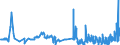 CN 28220000 /Exports /Unit = Prices (Euro/ton) /Partner: Sweden /Reporter: Eur27_2020 /28220000:Cobalt Oxides and Hydroxides; Commercial Cobalt Oxides