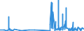 CN 28220000 /Exports /Unit = Prices (Euro/ton) /Partner: Finland /Reporter: Eur27_2020 /28220000:Cobalt Oxides and Hydroxides; Commercial Cobalt Oxides