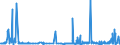 CN 28220000 /Exports /Unit = Prices (Euro/ton) /Partner: Austria /Reporter: Eur27_2020 /28220000:Cobalt Oxides and Hydroxides; Commercial Cobalt Oxides