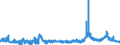 CN 28220000 /Exports /Unit = Prices (Euro/ton) /Partner: Turkey /Reporter: Eur27_2020 /28220000:Cobalt Oxides and Hydroxides; Commercial Cobalt Oxides