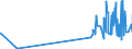 CN 28220000 /Exports /Unit = Prices (Euro/ton) /Partner: Estonia /Reporter: Eur27_2020 /28220000:Cobalt Oxides and Hydroxides; Commercial Cobalt Oxides