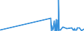 CN 28220000 /Exports /Unit = Prices (Euro/ton) /Partner: Latvia /Reporter: Eur27_2020 /28220000:Cobalt Oxides and Hydroxides; Commercial Cobalt Oxides