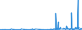 CN 28220000 /Exports /Unit = Prices (Euro/ton) /Partner: Slovakia /Reporter: Eur27_2020 /28220000:Cobalt Oxides and Hydroxides; Commercial Cobalt Oxides
