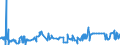 CN 28220000 /Exports /Unit = Prices (Euro/ton) /Partner: Hungary /Reporter: Eur27_2020 /28220000:Cobalt Oxides and Hydroxides; Commercial Cobalt Oxides