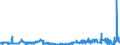 CN 28220000 /Exports /Unit = Prices (Euro/ton) /Partner: Romania /Reporter: Eur27_2020 /28220000:Cobalt Oxides and Hydroxides; Commercial Cobalt Oxides