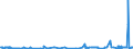 CN 28220000 /Exports /Unit = Prices (Euro/ton) /Partner: Bulgaria /Reporter: Eur27_2020 /28220000:Cobalt Oxides and Hydroxides; Commercial Cobalt Oxides
