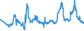 CN 28220000 /Exports /Unit = Prices (Euro/ton) /Partner: Ukraine /Reporter: Eur27_2020 /28220000:Cobalt Oxides and Hydroxides; Commercial Cobalt Oxides