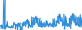 CN 28220000 /Exports /Unit = Prices (Euro/ton) /Partner: Slovenia /Reporter: Eur27_2020 /28220000:Cobalt Oxides and Hydroxides; Commercial Cobalt Oxides
