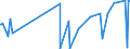 CN 28220000 /Exports /Unit = Prices (Euro/ton) /Partner: Serbia /Reporter: Eur27_2020 /28220000:Cobalt Oxides and Hydroxides; Commercial Cobalt Oxides