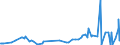 CN 28220000 /Exports /Unit = Prices (Euro/ton) /Partner: Morocco /Reporter: Eur27_2020 /28220000:Cobalt Oxides and Hydroxides; Commercial Cobalt Oxides