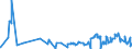 CN 28220000 /Exports /Unit = Prices (Euro/ton) /Partner: Egypt /Reporter: Eur27_2020 /28220000:Cobalt Oxides and Hydroxides; Commercial Cobalt Oxides