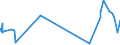 CN 28220000 /Exports /Unit = Prices (Euro/ton) /Partner: Nigeria /Reporter: Eur27_2020 /28220000:Cobalt Oxides and Hydroxides; Commercial Cobalt Oxides