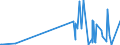 CN 28220000 /Exports /Unit = Prices (Euro/ton) /Partner: Canada /Reporter: Eur27_2020 /28220000:Cobalt Oxides and Hydroxides; Commercial Cobalt Oxides