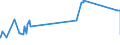 CN 28220000 /Exports /Unit = Prices (Euro/ton) /Partner: Guatemala /Reporter: Eur27_2020 /28220000:Cobalt Oxides and Hydroxides; Commercial Cobalt Oxides