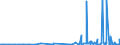 CN 2822 /Exports /Unit = Prices (Euro/ton) /Partner: Norway /Reporter: Eur27_2020 /2822:Cobalt Oxides and Hydroxides; Commercial Cobalt Oxides