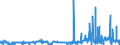 CN 2822 /Exports /Unit = Prices (Euro/ton) /Partner: Switzerland /Reporter: Eur27_2020 /2822:Cobalt Oxides and Hydroxides; Commercial Cobalt Oxides
