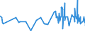 CN 2822 /Exports /Unit = Prices (Euro/ton) /Partner: Lithuania /Reporter: Eur27_2020 /2822:Cobalt Oxides and Hydroxides; Commercial Cobalt Oxides