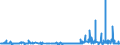 CN 2822 /Exports /Unit = Prices (Euro/ton) /Partner: Czech Rep. /Reporter: Eur27_2020 /2822:Cobalt Oxides and Hydroxides; Commercial Cobalt Oxides