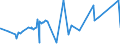 CN 2822 /Exports /Unit = Prices (Euro/ton) /Partner: Algeria /Reporter: Eur27_2020 /2822:Cobalt Oxides and Hydroxides; Commercial Cobalt Oxides