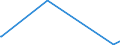 CN 2822 /Exports /Unit = Prices (Euro/ton) /Partner: Ethiopia /Reporter: Eur27_2020 /2822:Cobalt Oxides and Hydroxides; Commercial Cobalt Oxides
