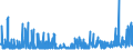 KN 28230000 /Exporte /Einheit = Preise (Euro/Tonne) /Partnerland: Griechenland /Meldeland: Eur27_2020 /28230000:Titanoxide