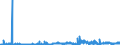 KN 28230000 /Exporte /Einheit = Preise (Euro/Tonne) /Partnerland: Portugal /Meldeland: Eur27_2020 /28230000:Titanoxide