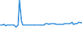 KN 28230000 /Exporte /Einheit = Preise (Euro/Tonne) /Partnerland: Ver.koenigreich(Nordirland) /Meldeland: Eur27_2020 /28230000:Titanoxide