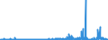 KN 28230000 /Exporte /Einheit = Preise (Euro/Tonne) /Partnerland: Norwegen /Meldeland: Eur27_2020 /28230000:Titanoxide