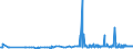 KN 28230000 /Exporte /Einheit = Preise (Euro/Tonne) /Partnerland: Malta /Meldeland: Eur27_2020 /28230000:Titanoxide