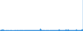 KN 28230000 /Exporte /Einheit = Preise (Euro/Tonne) /Partnerland: Lettland /Meldeland: Eur27_2020 /28230000:Titanoxide