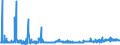 KN 28230000 /Exporte /Einheit = Preise (Euro/Tonne) /Partnerland: Ungarn /Meldeland: Eur27_2020 /28230000:Titanoxide