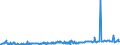 KN 28230000 /Exporte /Einheit = Preise (Euro/Tonne) /Partnerland: Albanien /Meldeland: Eur27_2020 /28230000:Titanoxide