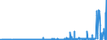 KN 28230000 /Exporte /Einheit = Preise (Euro/Tonne) /Partnerland: Ukraine /Meldeland: Eur27_2020 /28230000:Titanoxide