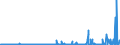 KN 28230000 /Exporte /Einheit = Preise (Euro/Tonne) /Partnerland: Weissrussland /Meldeland: Eur27_2020 /28230000:Titanoxide